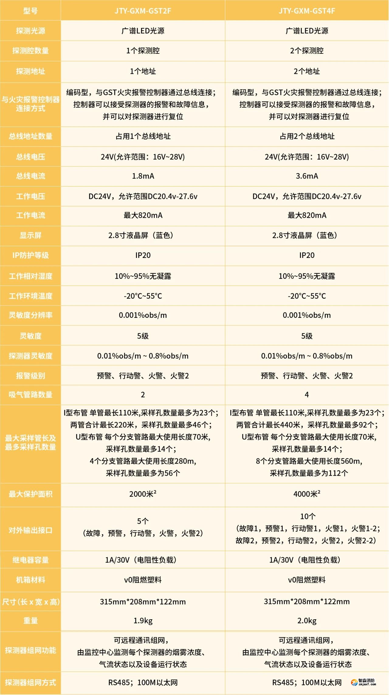 海灣吸氣式空氣采樣 海灣吸氣式空氣采樣