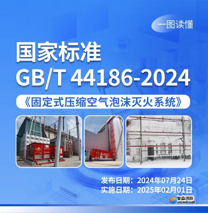 一圖讀懂《固定式壓縮空氣泡沫滅火系統(tǒng)》 一圖讀懂《固定式壓縮空氣泡沫滅火系統(tǒng)》