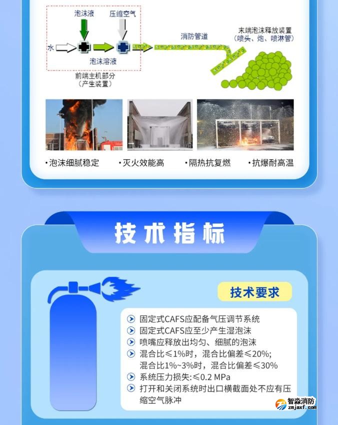 《固定式壓縮空氣泡沫滅火系統(tǒng)》GB/T44186-2024新規(guī)解讀 《固定式壓縮空氣泡沫滅火系統(tǒng)》GB/T44186-2024新規(guī)解讀