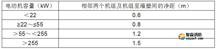 消防水泵的啟動、動力裝置及系統組件
